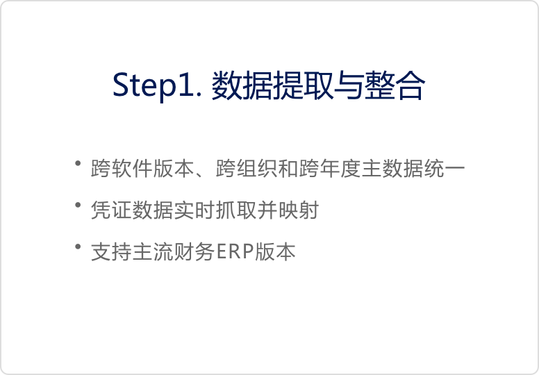 數(shù)據(jù)提取與整合